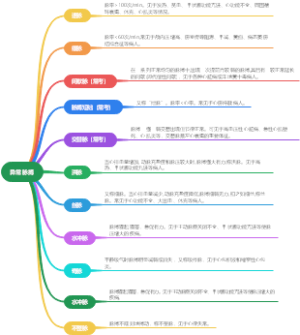 异常脉搏