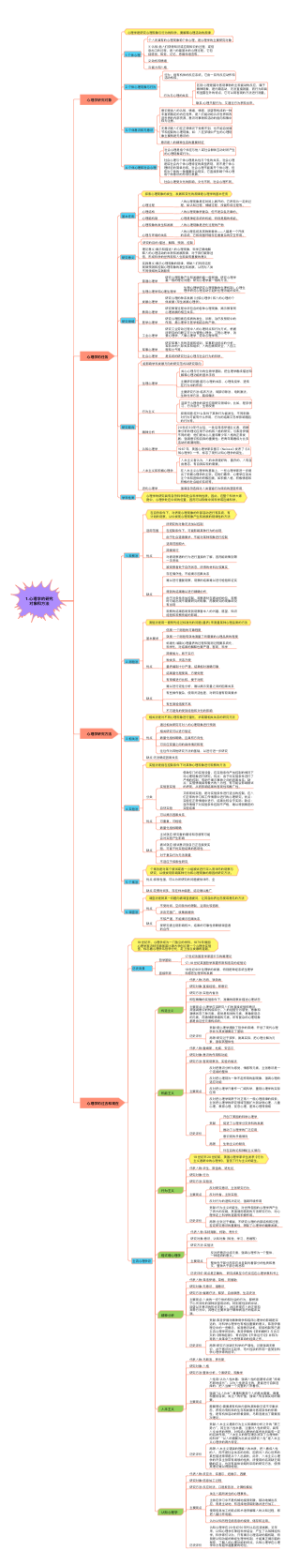 1.心理学的研究对象和方法