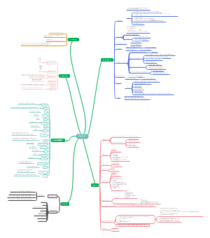 Matplotlib