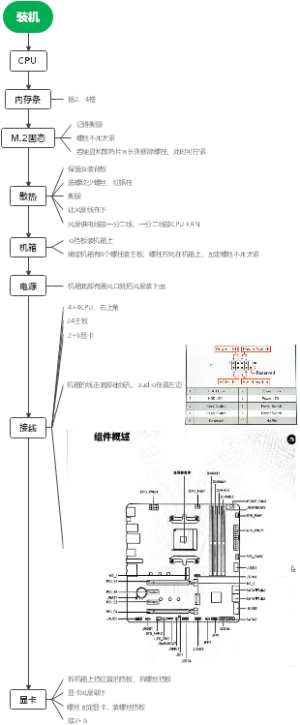 装机准备