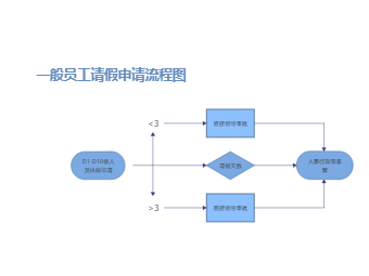 强云人事制度请假审批流程