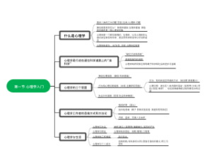 第一节 心理学导论
