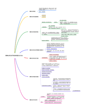 精神分析治疗学派的理论与方法