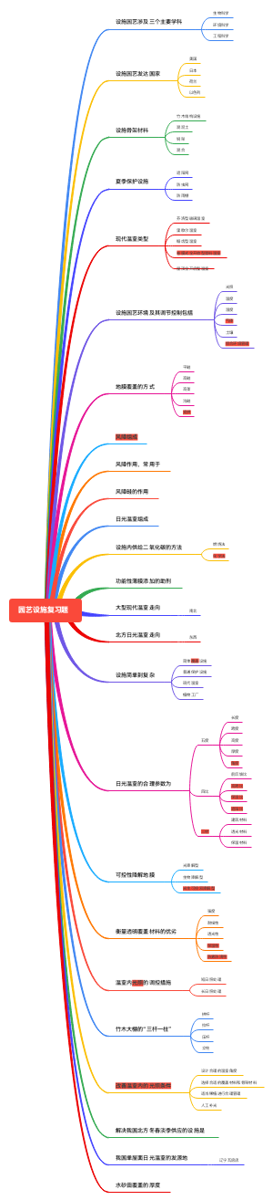 园艺设施一、二