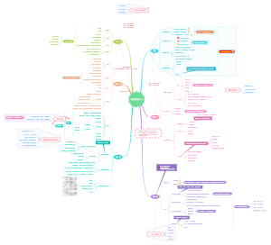 《管理的常识》测试