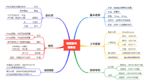 硫酸氢司美替尼
