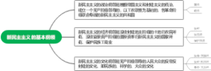 新民主主义的基本纲领