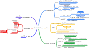 第一章：数据分布的描述