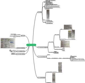 进出口报关与对外贸易管制