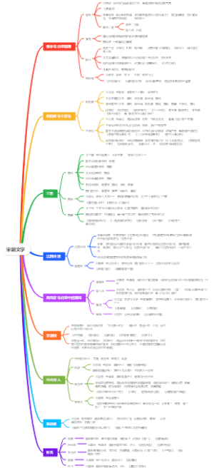 宋朝文学