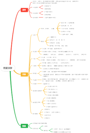 元朝文学