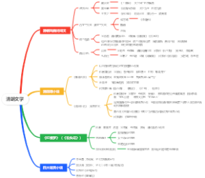 清朝文学