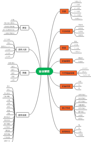笔记本销售—变体要素