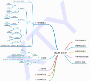 六下数学第一单元复习