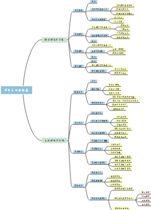 写作主体的构建