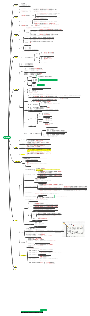 2022初中英语新课标—教招导图整理