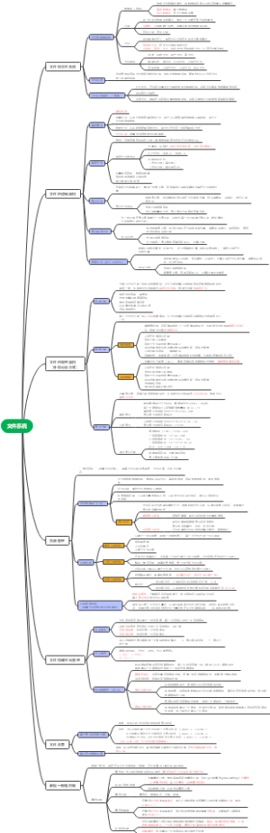 操作系统之文件系统