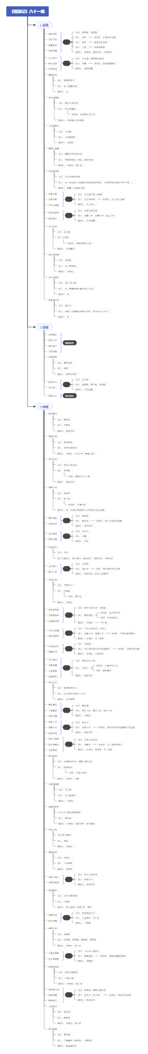 《西游记》八十一难思维导图1