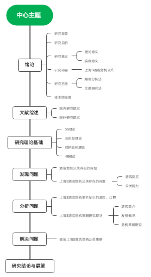 危机公关