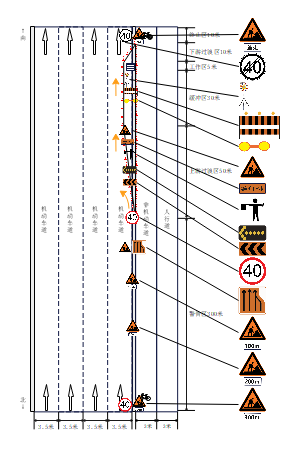 4条机动车道-占用右侧机动车道的占道施工作业导行图