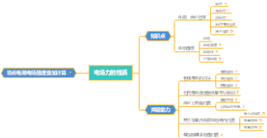 电场力的性质导图