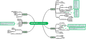 活动策划流程总结（以三八妇女节为主）