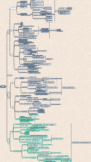 上篇：内观自己