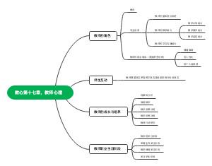 教心第十七章，教师心理(2)