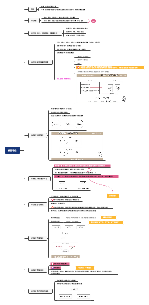 Android-讲透学习这件事-《断墨寻径》总结笔记