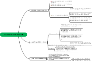 分享怎样能让你的私域活跃起来