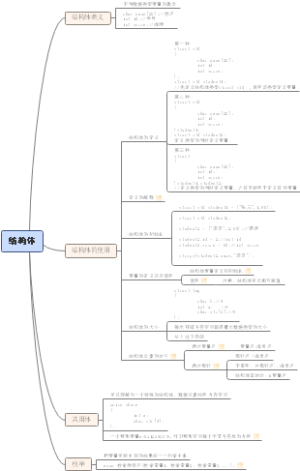 结构体