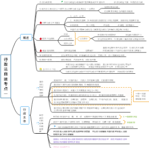 行政法真题考点全