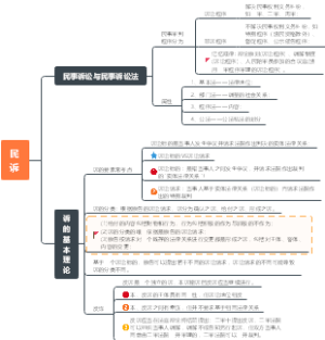 民诉