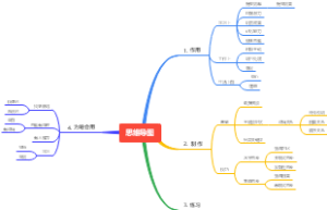 思维导图简单思考