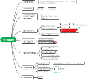 SEM操作流程指标