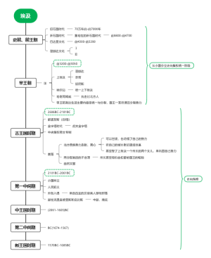埃及