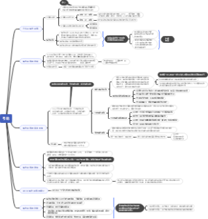 操作系统引论