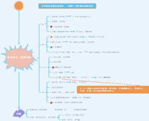 活动策划创意玩法