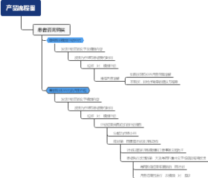 产品流程图