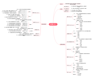 AI人工智能入门概念汇总和名词解释