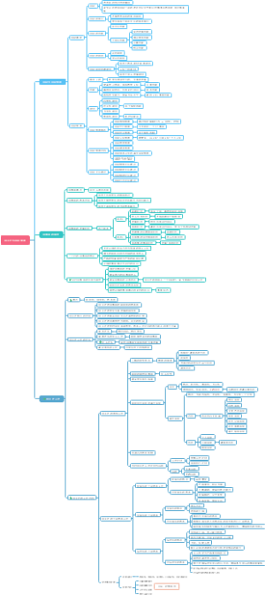 班主任及班级管理