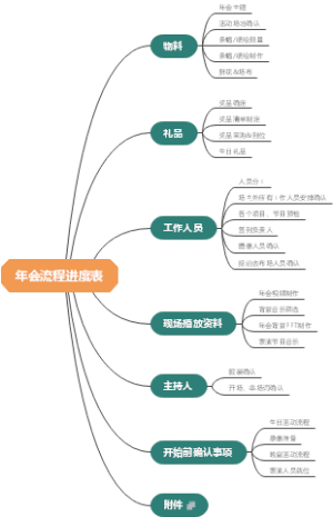 年会流程进度表