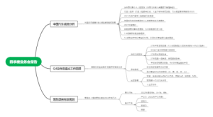 四季度业务会报告