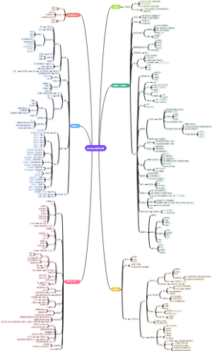 Windows操作系统