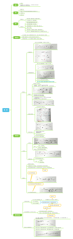 醛、酮
