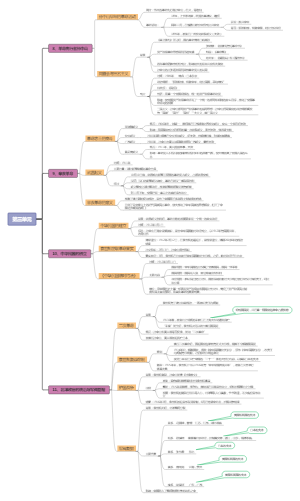 八上历史第三单元思维导图