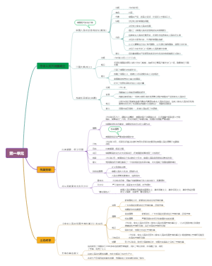 八下历史第一单元思维导图