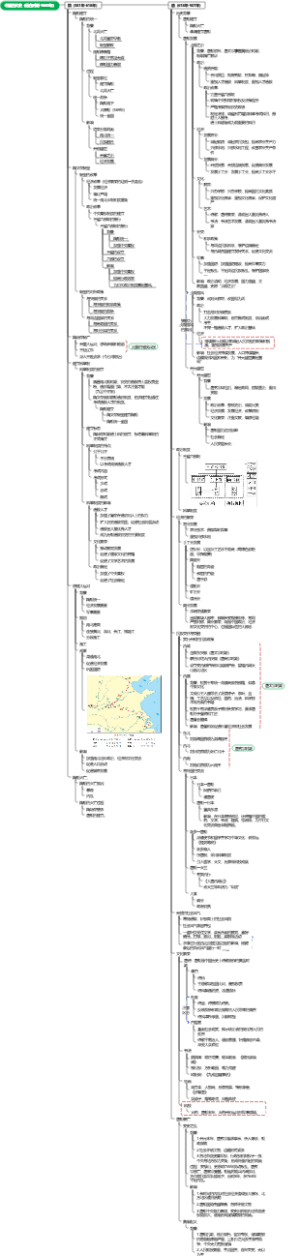 中国古代史（远古时期-1840年）