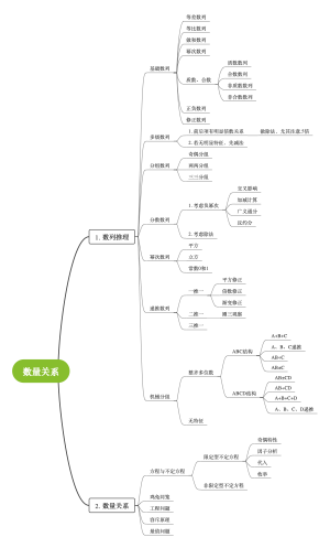 行测之数量关系