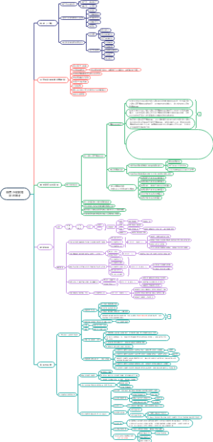 CPA审计-销售与收款循环的审计